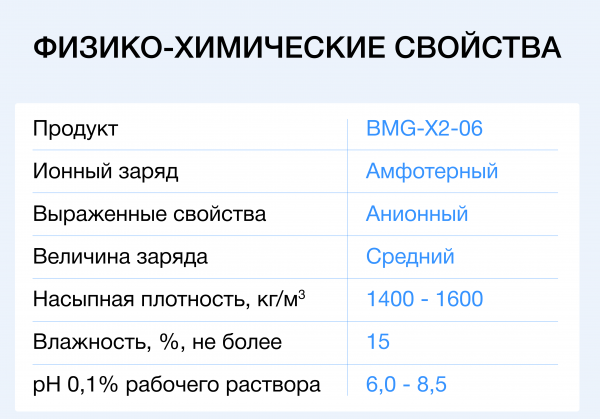 Флокулянт Биомикрогели<sup>®</sup> BMG-X2-06